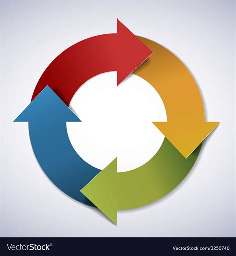 Life Cycle Diagram