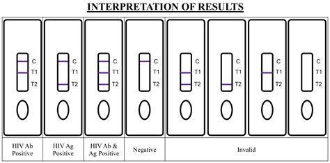 Hiv Agab Rapid Test Kit （latest 4th Generation Poc Testing Triplex