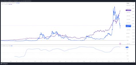 Fetch ai Prognose Perfekter Zeitpunkt für ein Investment in den KI Coin