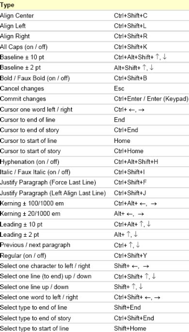 Adobe Photoshop Keyboard Shortcut Keys - Everything1214