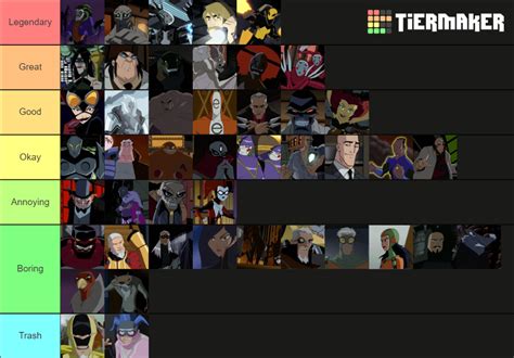 The Batman 2004 Villains Tier List R Dcanimateduniverse