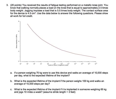 Solved 3. (20 points) You received the results of fatigue | Chegg.com 
