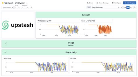 Datadog Upstash Redis Integration Upstash Documentation