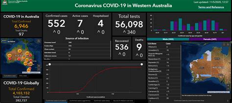 Coronavirus Covid In Wa Applications Data Wa Gov Au