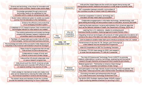 Insights Mindmaps India Us Cooperation In Sandt And Outer Space