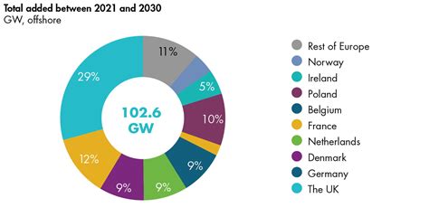 Global Offshore Wind Report 2021 Global Wind Energy Council