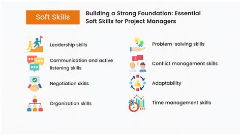 16 Secret Skills For Project Managers Mastering Art Of Success