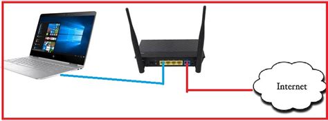 Asus Rt N Wifi Router Setup In Repeater Mode Configuration