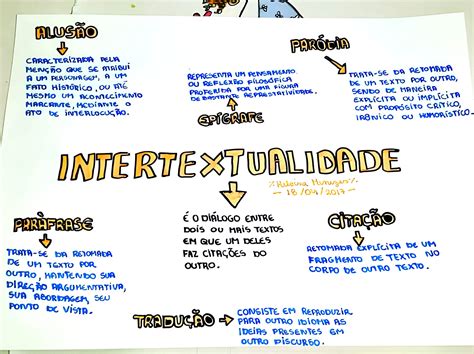 Mapa Mental Sobre Intertextualidade - MAPA MENTAL SOBRE INTERTEXTUALIDADE - Maps4Study