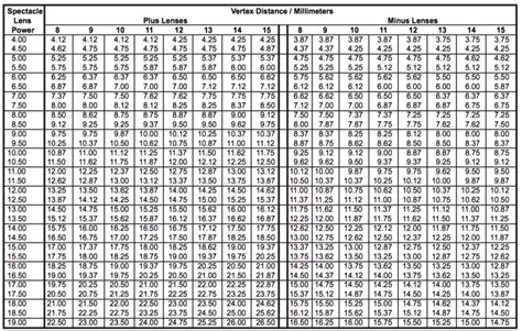 vertex_chart.png [Children's Eye Wiki]