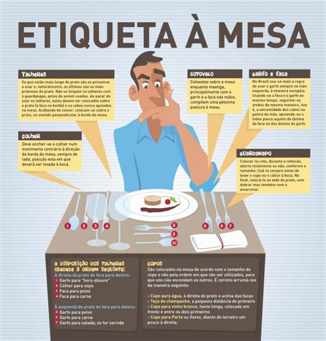 Regras Básicas De Etiqueta Etiqueta E Boas Maneiras Modos à Mesa