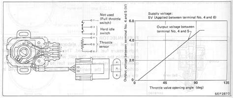 Nissan tps wiring