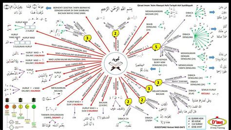 Hukum Dan Cara Membaca Ha Dhamir Ilmu Tajwid Lengkap Mutualist Us