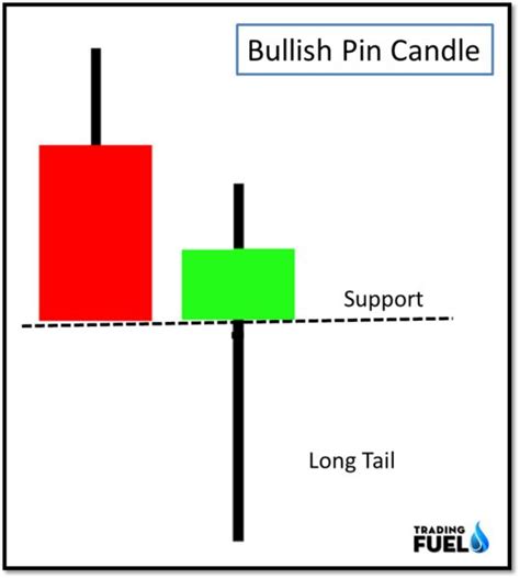 Price Action Candlestick Patterns Trading Fuel Research Lab