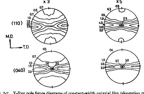 Structure Of Biaxially Oriented Polypropylene Film Semantic Scholar