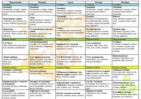Меню На Неделю Правильного Питания Заказать — Похудение Диета
