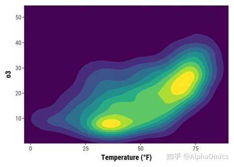 Ggplot2作图最全教程（下） 知乎