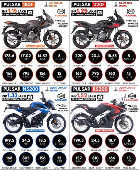 Pulsar Rs Vs Ns Atelier Yuwa Ciao Jp