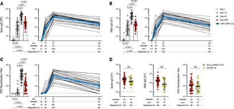 Low Dose Mrna Covid Vaccine Generates Durable Memory Enhanced