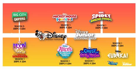 Disney Junior Tier List By SuperGemStar On DeviantArt, 49% OFF