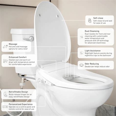 Moen Eb2100 Asiento De Bidé Electrónico Premium De 5 Series Para