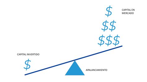 Qué es el apalancamiento tradEAsy