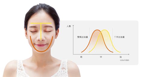 混合肌簡單保養三重點：「分區」、「分量」、「分順序」的好感保養