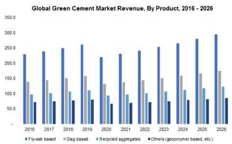 What Is Green Cement? Types Of Green Cement & It’s Benefits