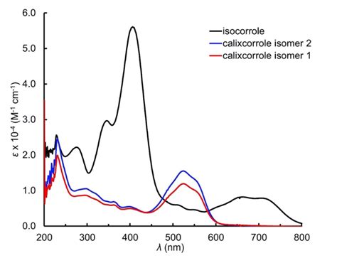 Comparative Uv Vis Nir Spectra Of Calixcorrole Diastereomers F1 And F2