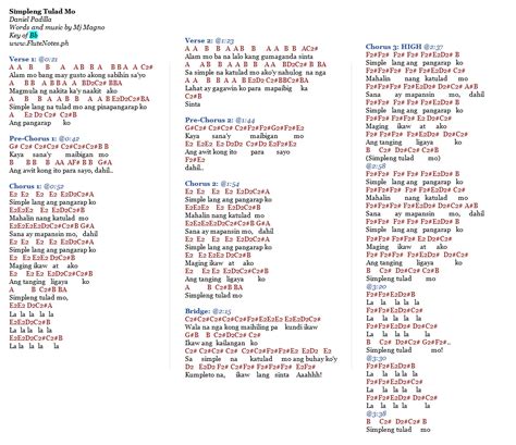 Simpleng Tulad Mo - Daniel Padilla | Music Letter Notation with Lyrics ...