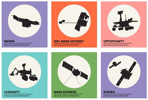 Find Out Where All Our Space Probes Are Right Now Space Probe Probe