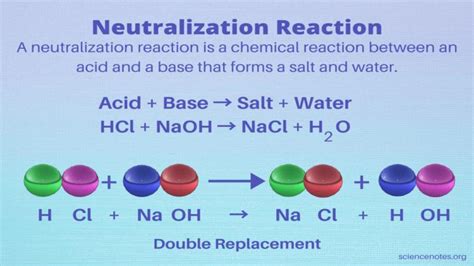 What Salt Is Produced When Sodium Hydroxide Reacts With Sulfuric Acid? - Stepnguides