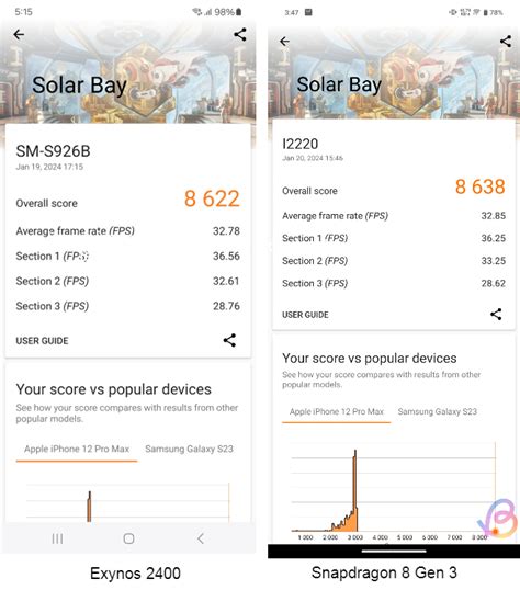 Exynos 2400 vs Snapdragon 8 Gen 3: Benchmark Comparison | Beebom