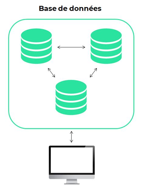 Base De Données Quest Ce Que Cest Définition Et Fonctionnement