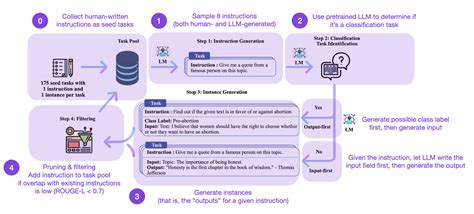 Parameter Efficient Llm Finetuning With Low Rank Adaptation Lora