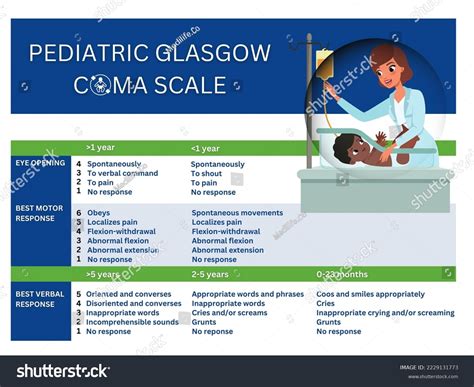 Glasgow Coma Scale Gcs Glasgow Coma Scale Neurology 59 Off