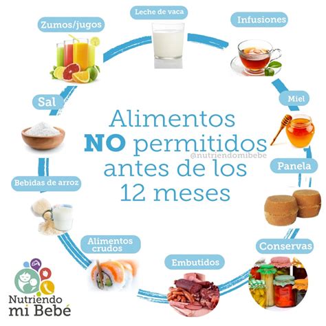 Que alimentos non se deben consumir para a alimentación complementaria