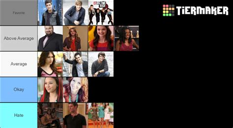 Big Time Rush Characters Tier List (Community Rankings) - TierMaker