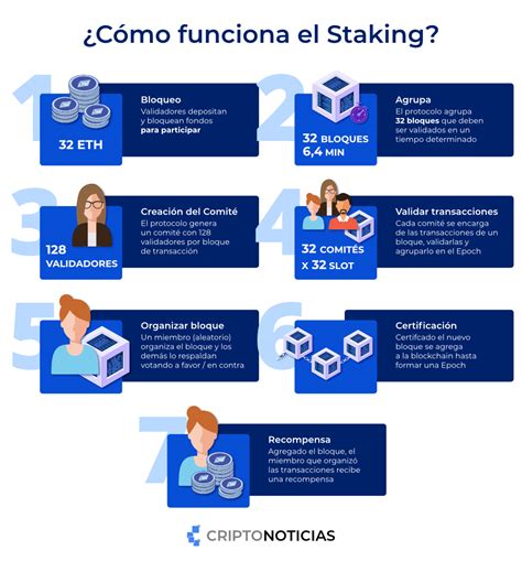 Qu Es El Staking En Ethereum