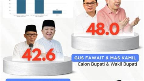 Hasil Survei Terbaru Pilkada Jember 2024 Elektabilitas Hendy Firjaun