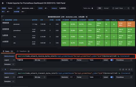 Grafana Node Exporter I T