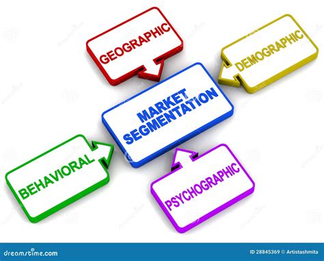 Market Segmentation Types Royalty Free Stock Images Image 28845369