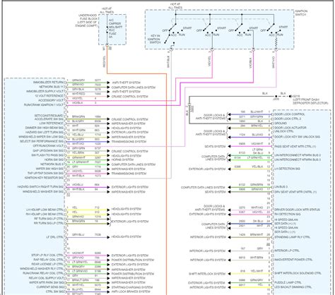 Need Pinout Wiring Diagrams For Bcm Connectors