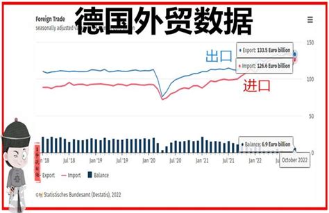 对比！德国外贸2601亿欧元，和美国222亿，和中国、俄罗斯多少？财经头条