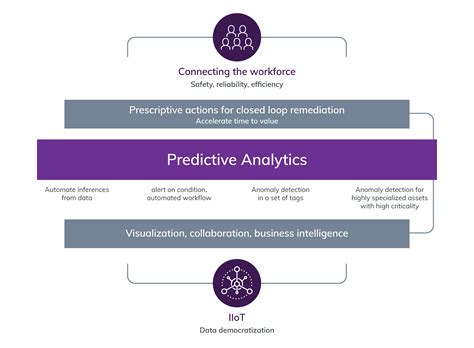 APM in the cloud