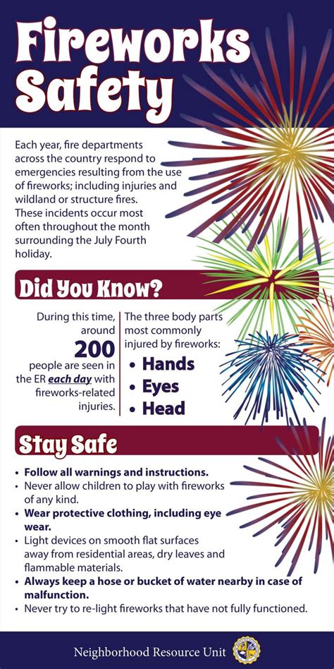 Fireworks Safety Poster With Instructions On How To Use Them