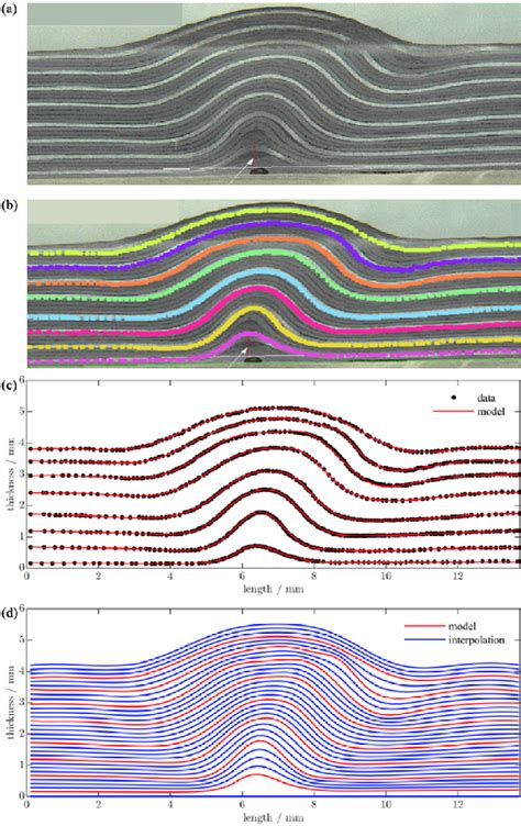 Ply Wrinkles Specimen 1 And Its Geometric Reconstruction A