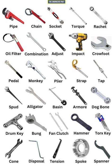 Types Of Wrenches Complete Guide With Uses Pictures In