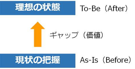 コンサルティングとは何か？定性・定量面から現状把握するため方法｜中小企業のデータ経営