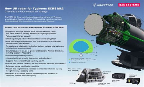 Eurofighter Typhoon Raf Makin Canggih Dengan Radar Aesa Ecrs Mk